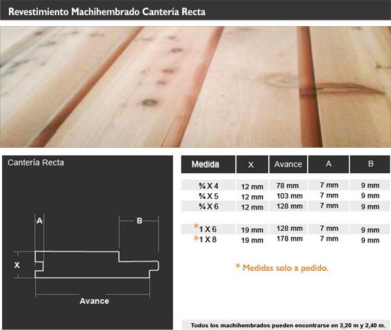 Machiembrado canteria chaflan 